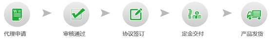 莱之秀加盟代理流程